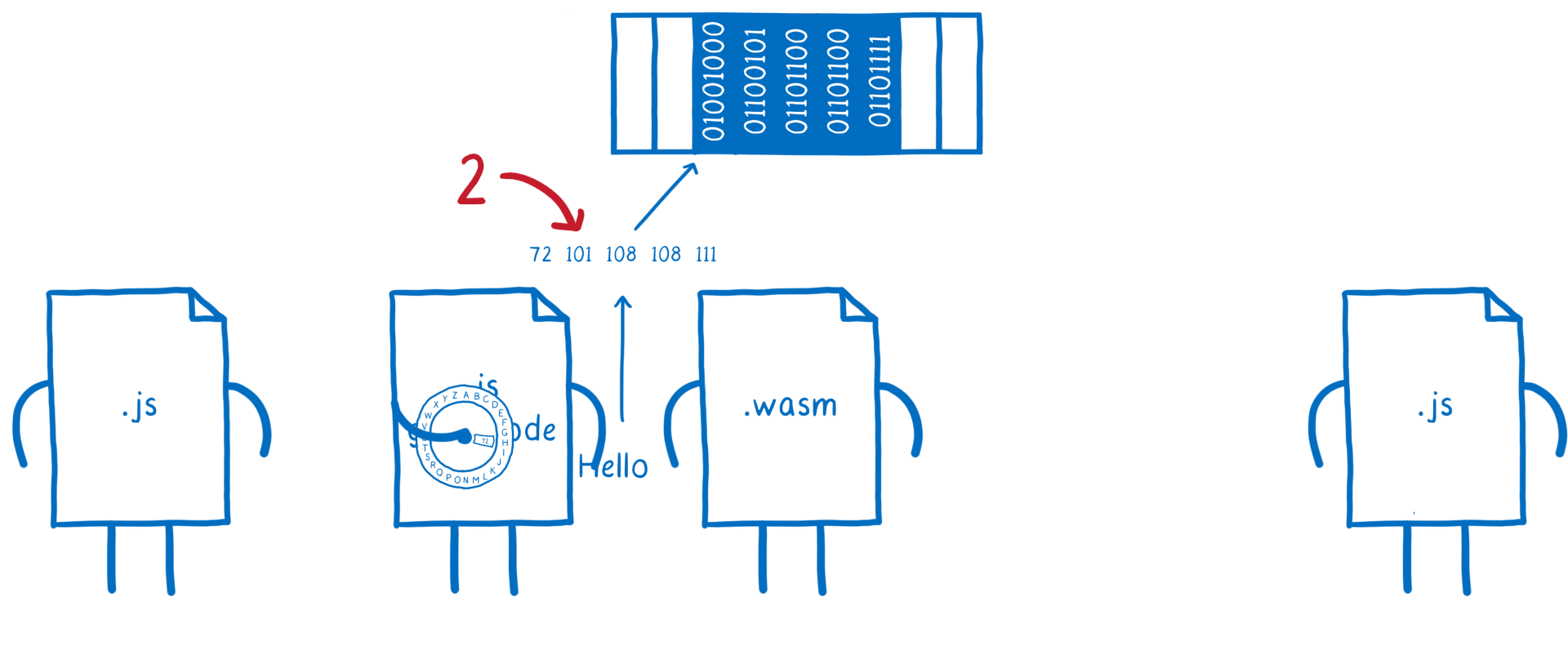 02_08_encode_decode_023479x1484