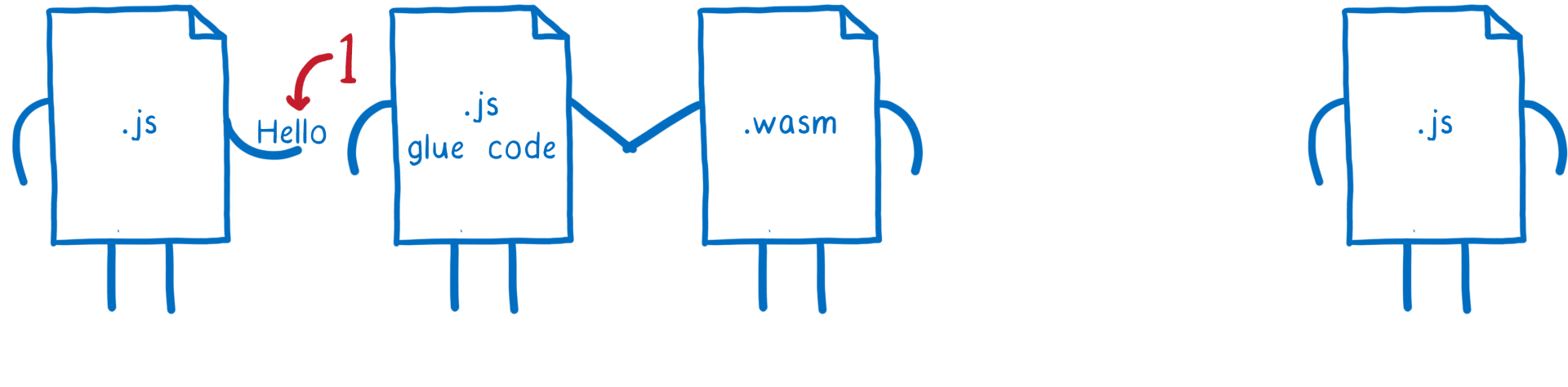 02_08_encode_decode_013479x858