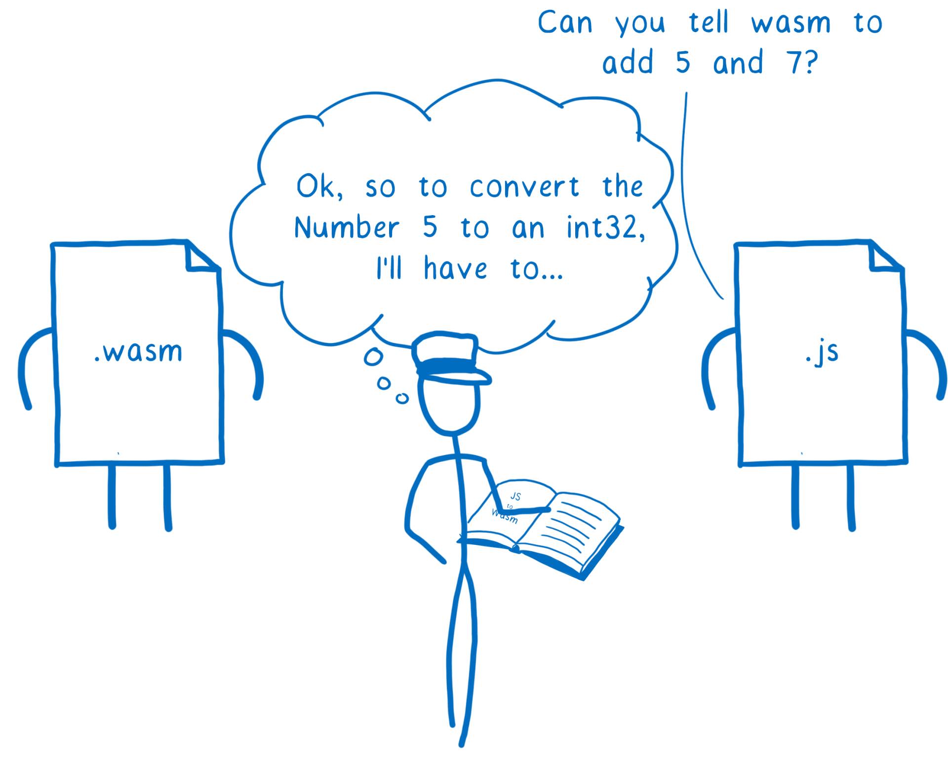 02_05_number_conversion2215x1784