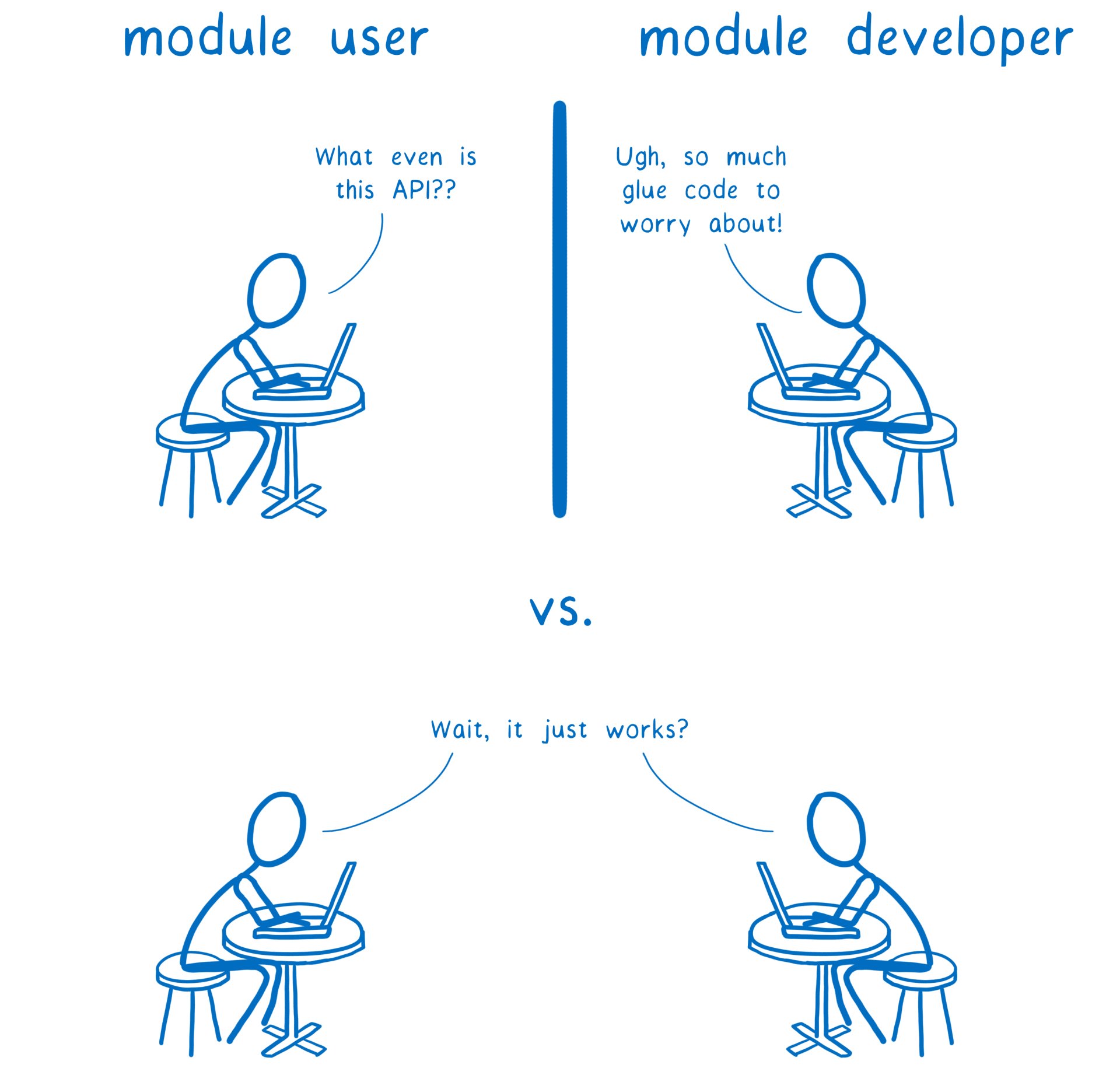 01_02_user_and_dev3208x3079