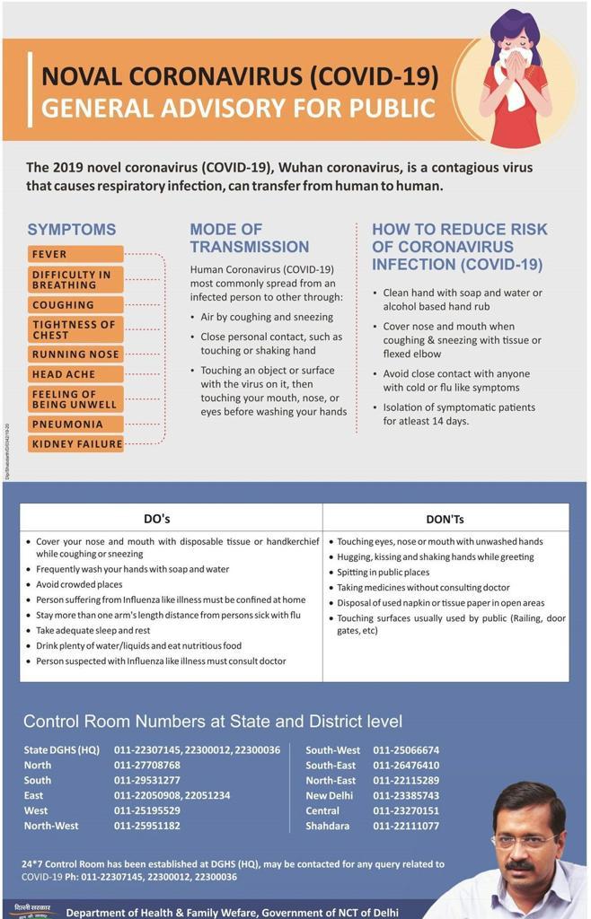 Coronavirus General Advisory India
