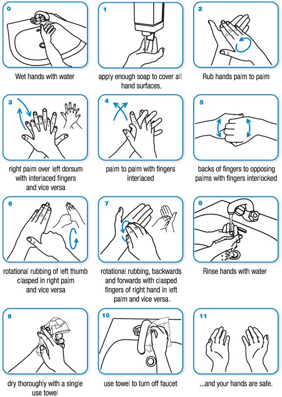 Coronavirus prevention tips (washing hands)