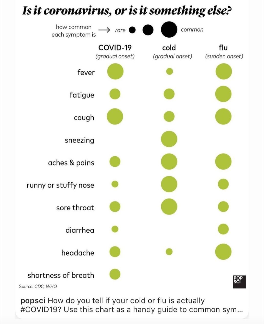 Coronavirus symptoms