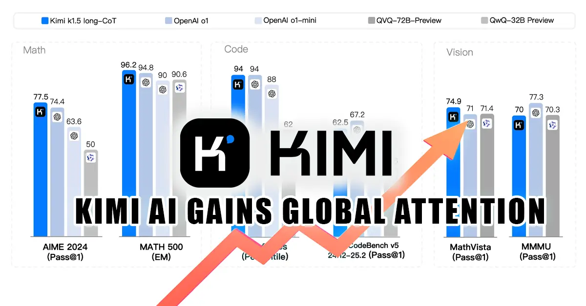 Kimi K2 by Moonshot AI Gains Global Attention as China Takes the Lead in Open-Source AI