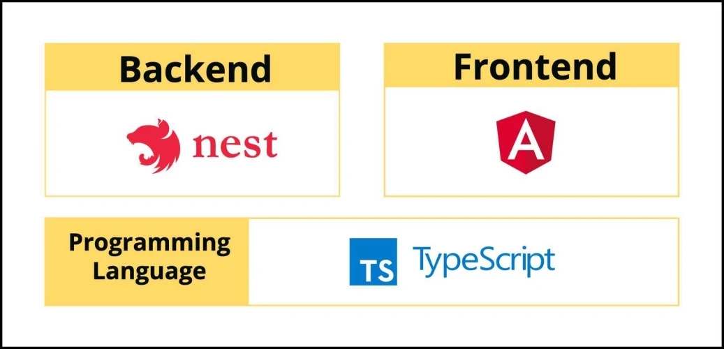 NestJS - The missing piece to easily develop full-stack TypeScript web applications Image