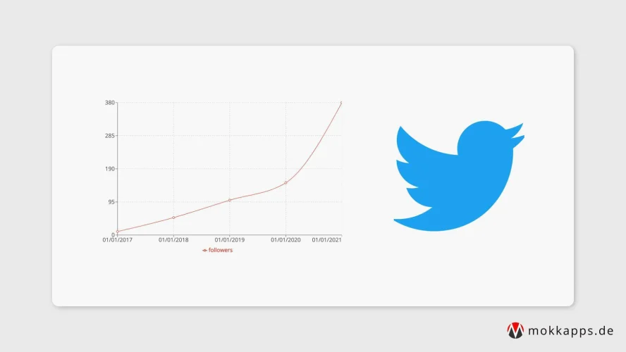 Track Twitter Follower Growth Over Time Using A Serverless Node.js API on AWS Amplify Image