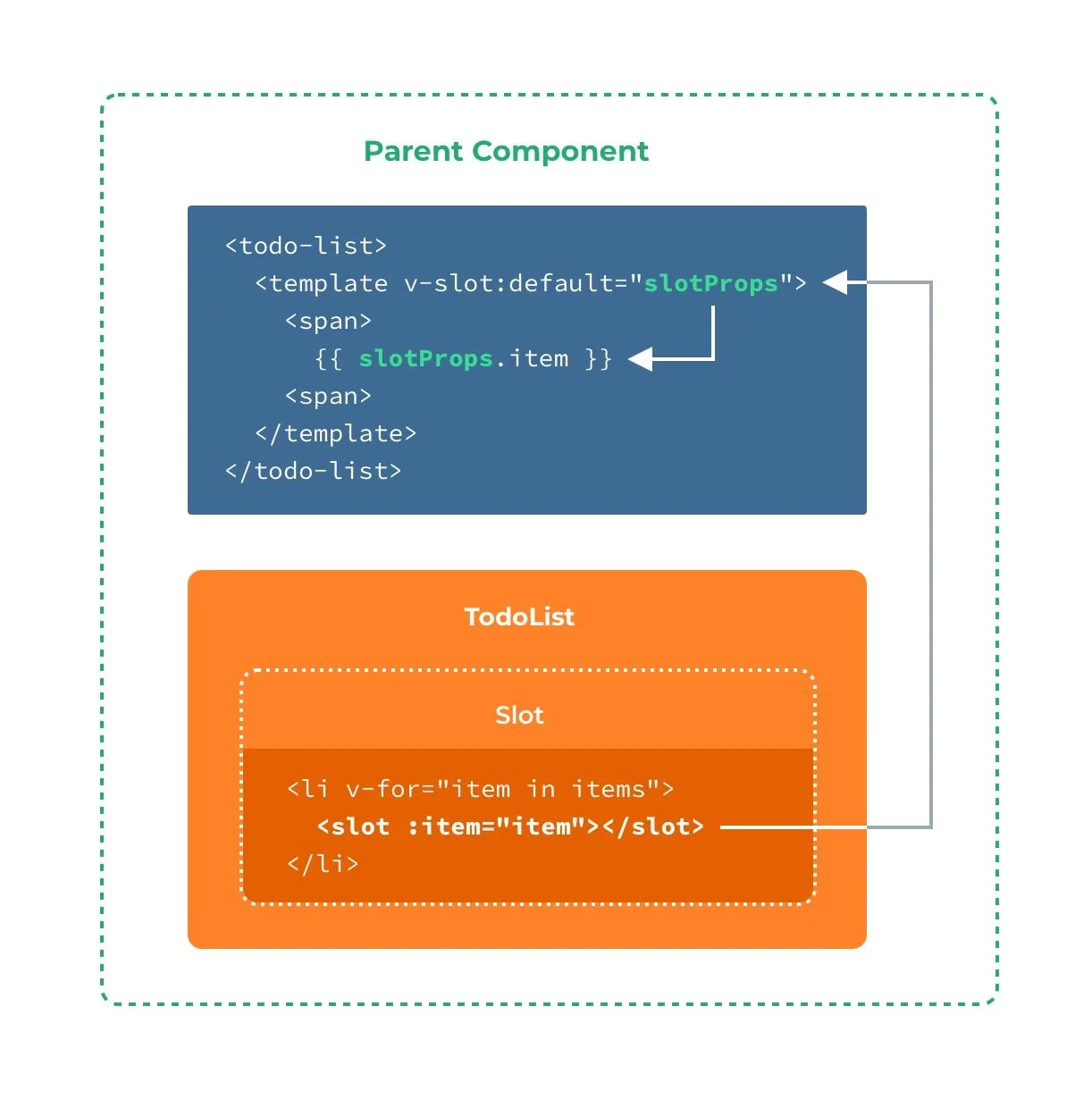 My Top Vue.js Interview Questions