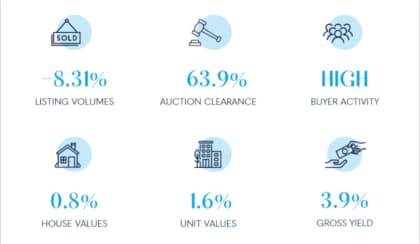 Brisbane Property April2024 spi ojsu3h
