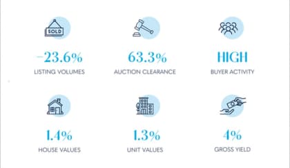 Brisbane property market Oct2023 spi ahnezf
