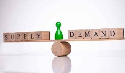 supply and demand spi str5fy