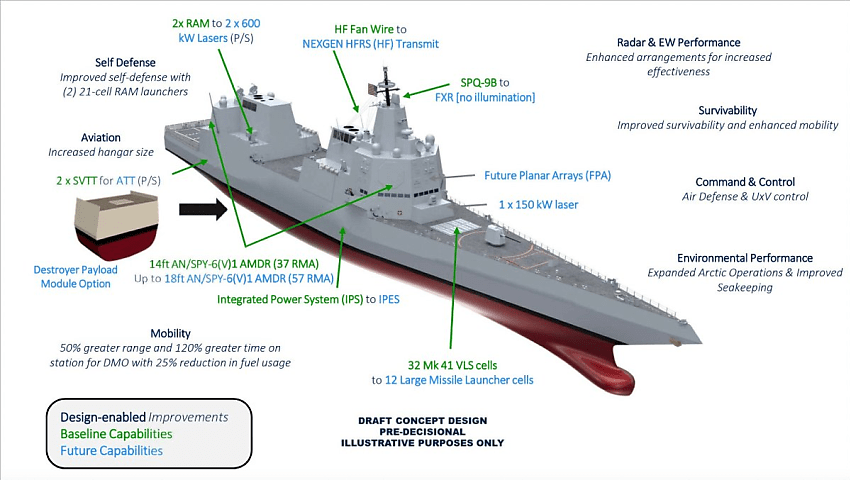 Updated DDGX report reveals plans for 'reduced' US large surface combatant  fleet - Defence Connect