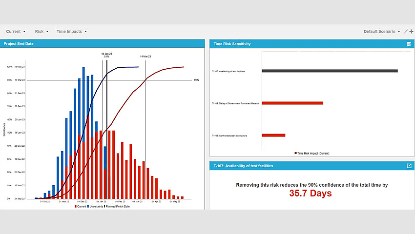 Building a stronger and more resilient defence business with the Predict! Risk Analyser platform