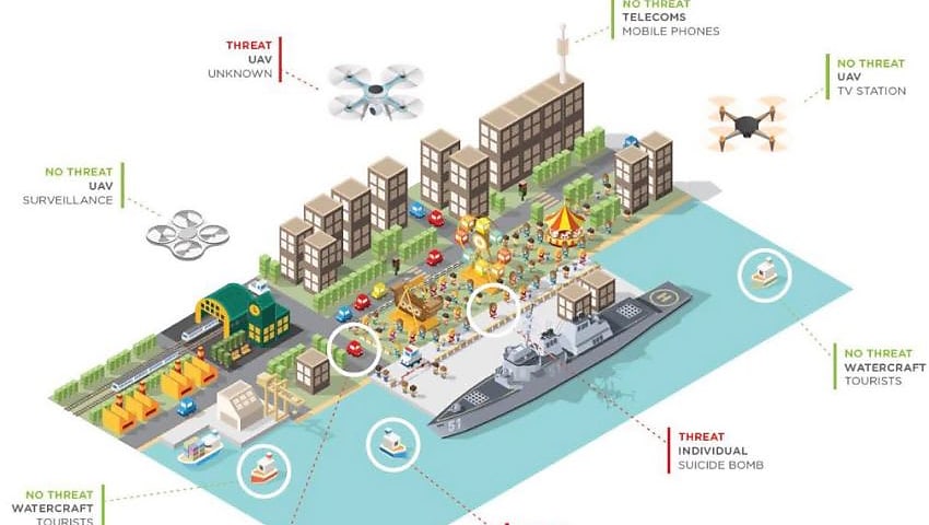 million dollar defence investment program unveiled
