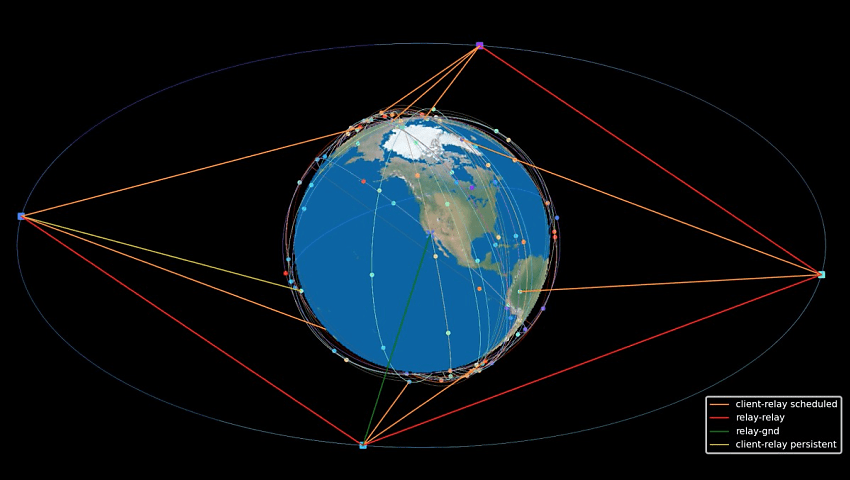 EOS subsidiary SpaceLink selected by DARPA for contract award