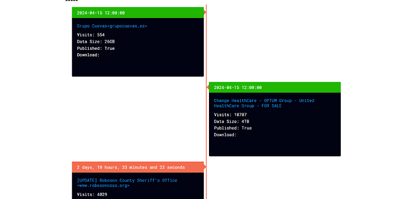 RansomHub pulls trigger on Change Healthcare early, data ‘now for sale’