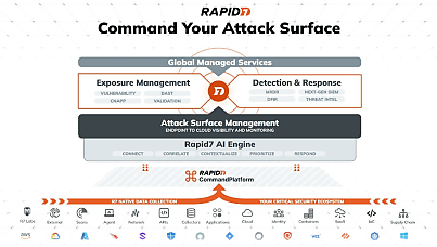 Rapid7 reveals its new command platform
