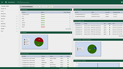 Security analysts alarmed over latest GoAnywhere MFT vulnerability