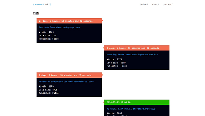 The rise of RansomHub: Uncovering a new ransomware-as-a-service operation