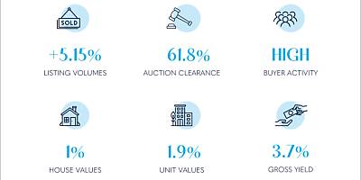 Brisbane market July2024 spi hktghi