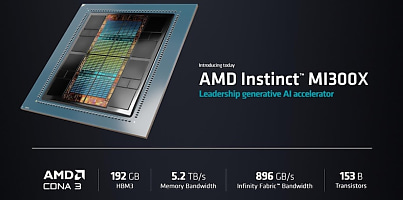 AMD Instinct MI300X csc dyni8v