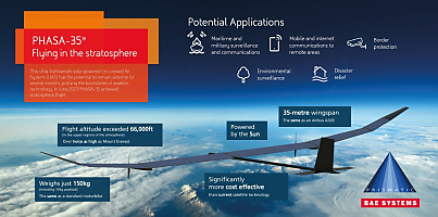 BAE Systems PHASA dc v3w4y0