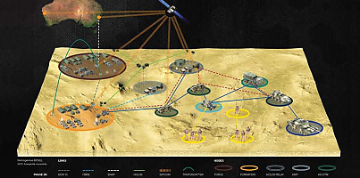Currawong Battlespace Communications System