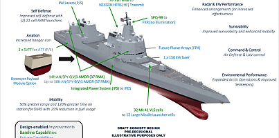 DDG  X  concept design dc nt3s3v