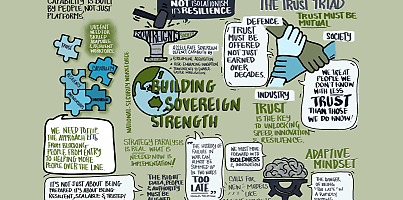 DEWC Sovereign Industry Strength Diagram dc aapfjz