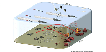 astarte program dc g1eair