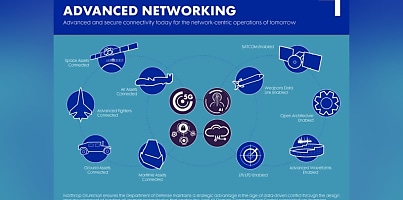 cubic jadc2 connectivity dc ttwb44