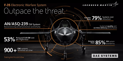 f 35 electronic warfare upgrade dc g5bhap
