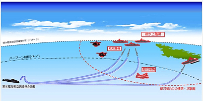 japan guided missile plan dc u3zfym