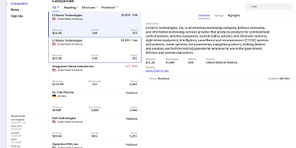 L3Harris World Leaks t4pqek