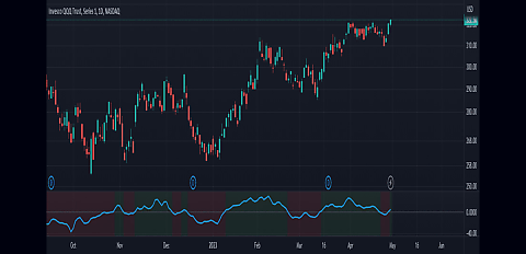 Understanding Momentum Indicators: What Every Trader Needs to Know