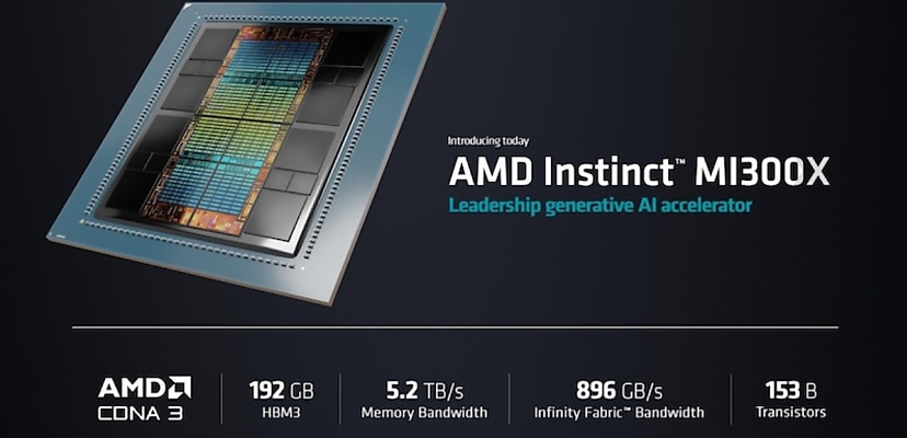 AMD launches world’s fastest AI accelerator chipset