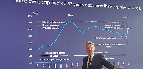‘Peak house’ was in 1966, new AMP report shows 