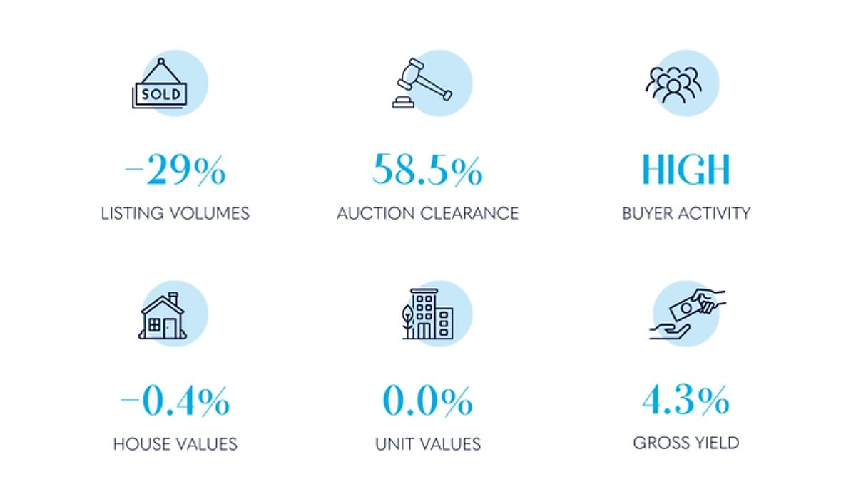 brisbane price decline vvuccz