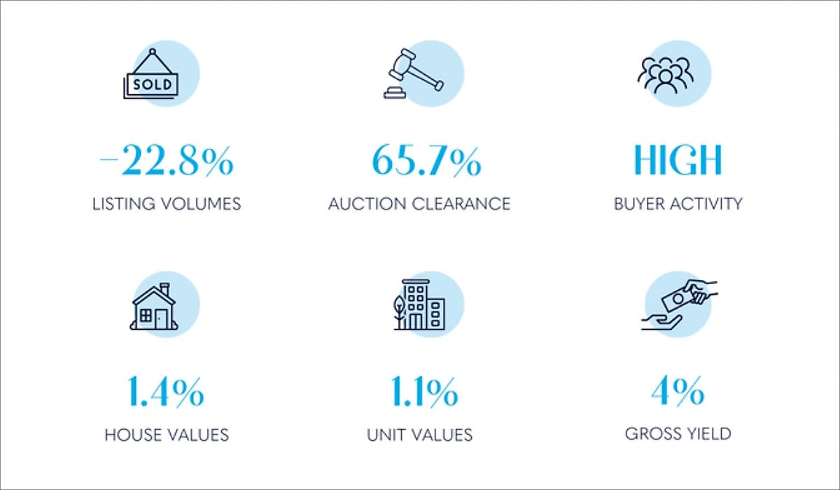 brisbane property market Sept2023 spi zfxlmr