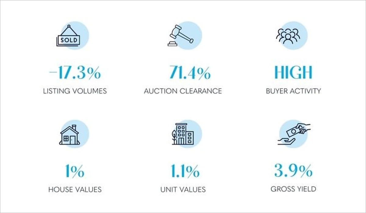 brisbane property market update Jan2024 spi jslwzf