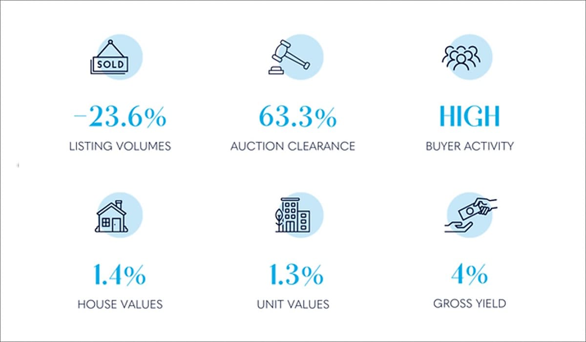 Brisbane property market Oct2023 spi ahnezf