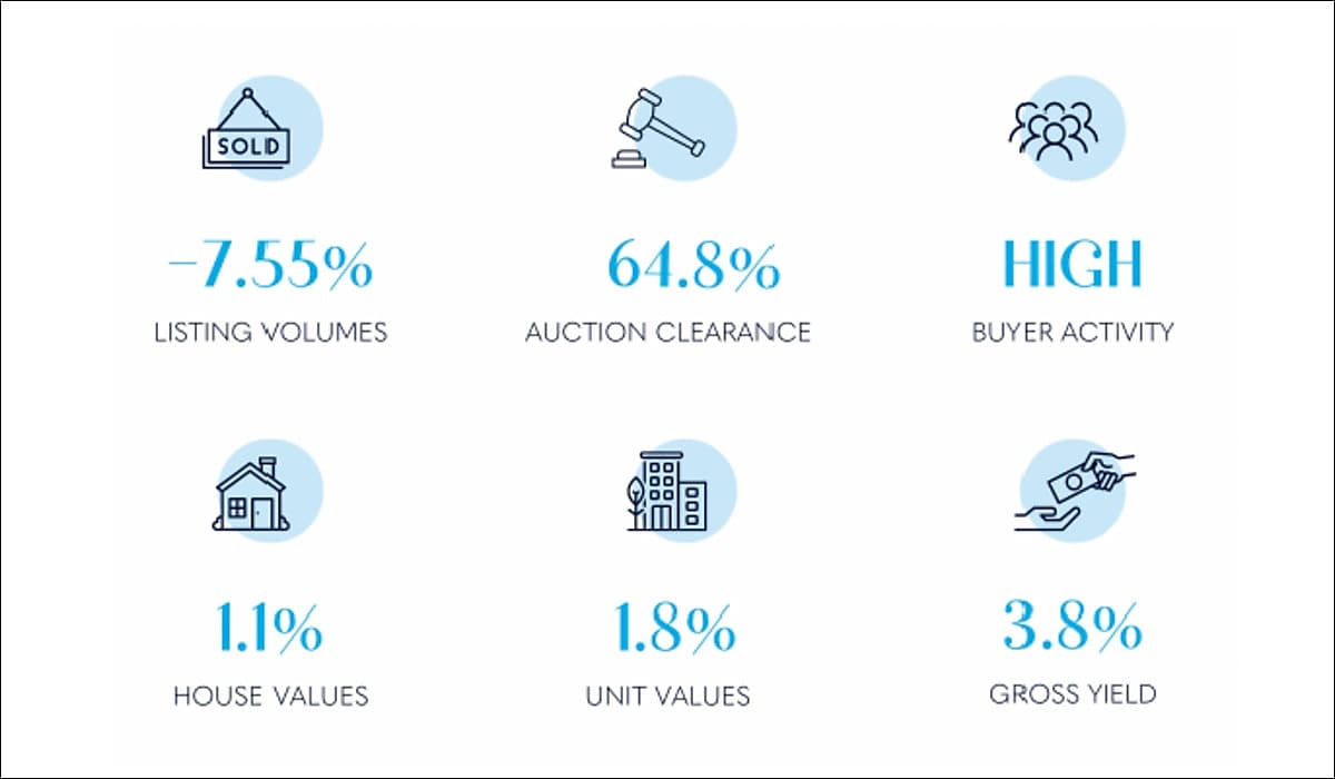 brisbane property market June 2024 spi aqxfuy
