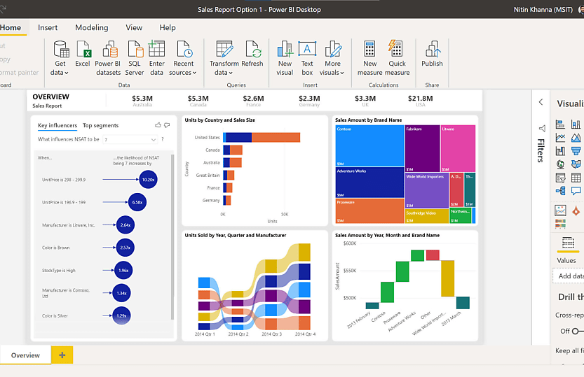 The shift to Power BI: Benefits and pitfalls | Accounting Times image.