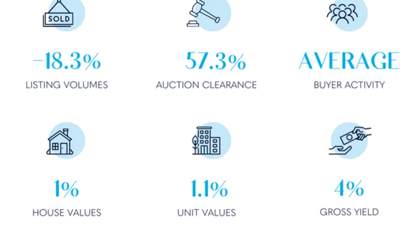 Brisbane property market update December 2023 - Vimarsana News