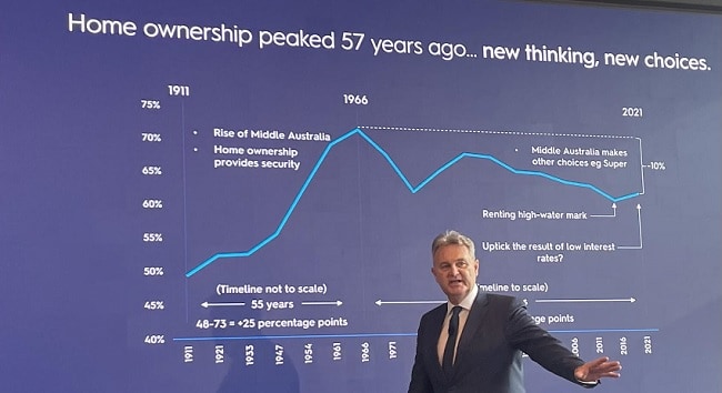 'Peak house' was in 1966, new AMP report shows - Vimarsana News