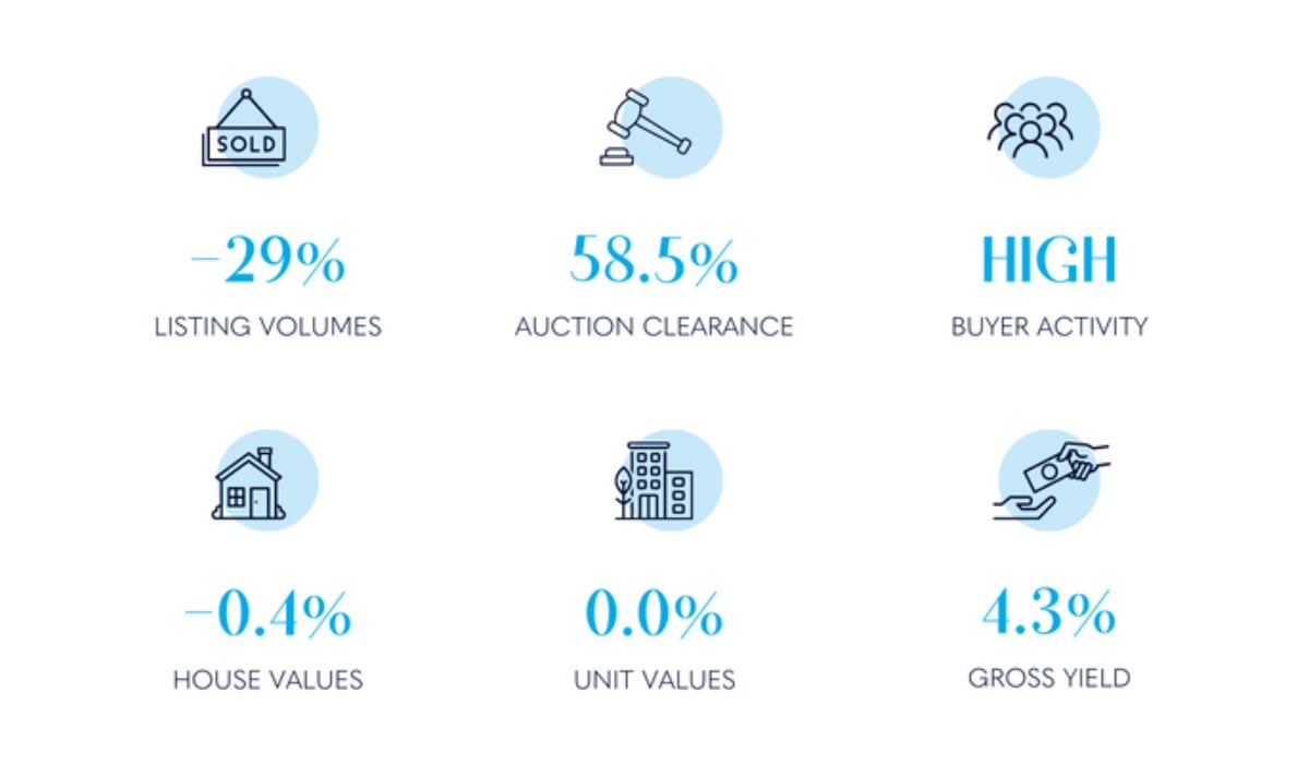Are the worst price declines in Brisbane now behind us? - Vimarsana News