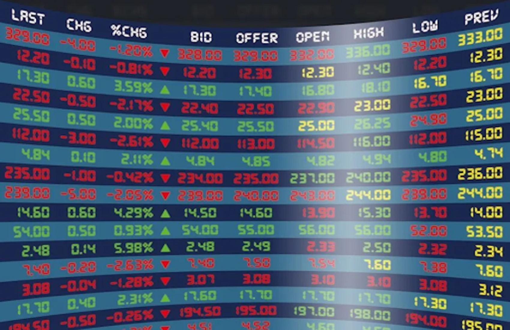 Navigating the Pros and Cons of Trading in Index Markets: A Comprehensive Guide - Vimarsana News