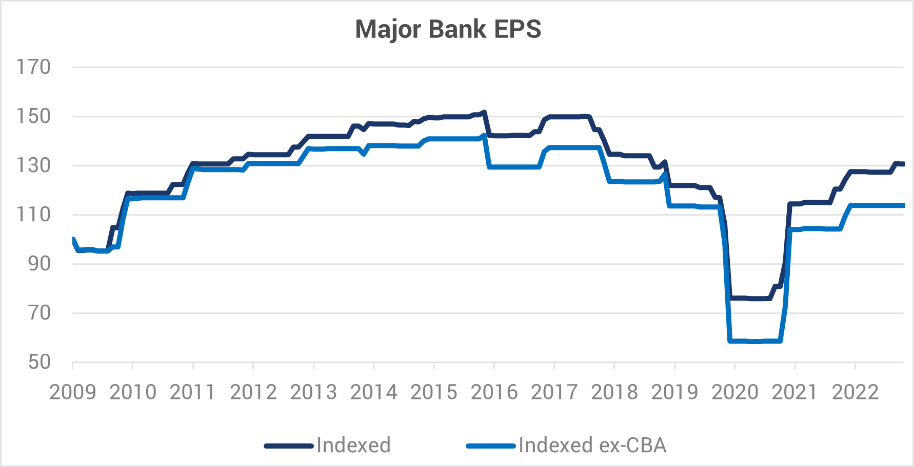 Chart 1