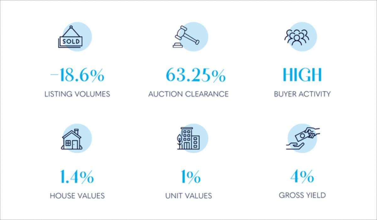 Brisbane property market update November 2023 - Vimarsana News