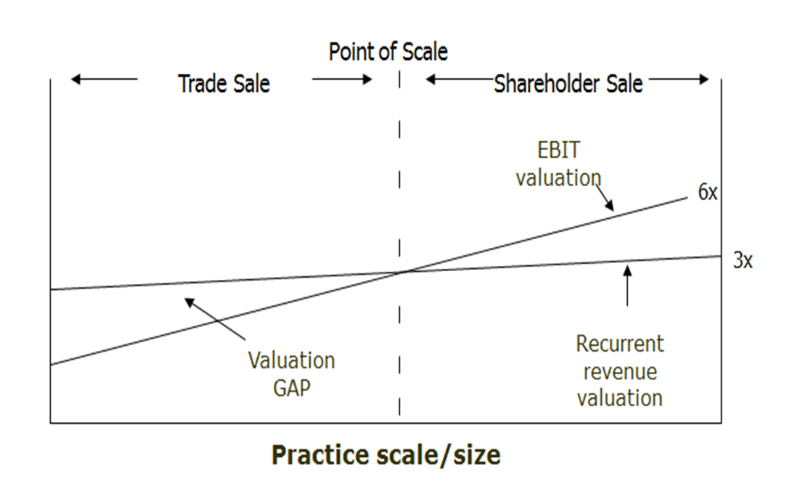 business valuation financial planning practice