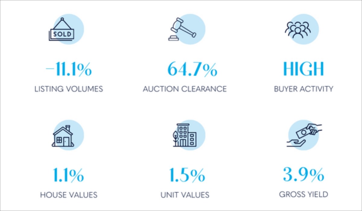 Brisbane median house prices surpass $900k for the first time in history - Vimarsana News